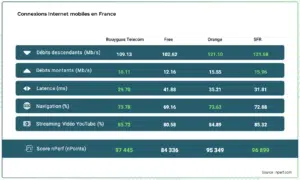 nperf S1 2024 intenet mobile