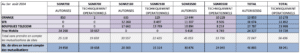 anfr 5G 1er août 2024