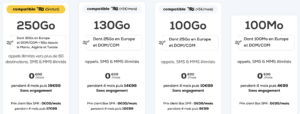 la poste mobile forfaits 4 mois offerts
