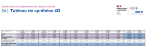 deploiement de la 5G septembre 2024