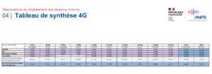 deploiement de la 5G septembre 2024