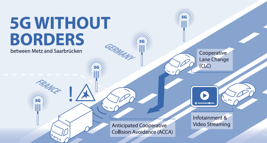 Les cas d'usage du corridor autoroutiers 5G
