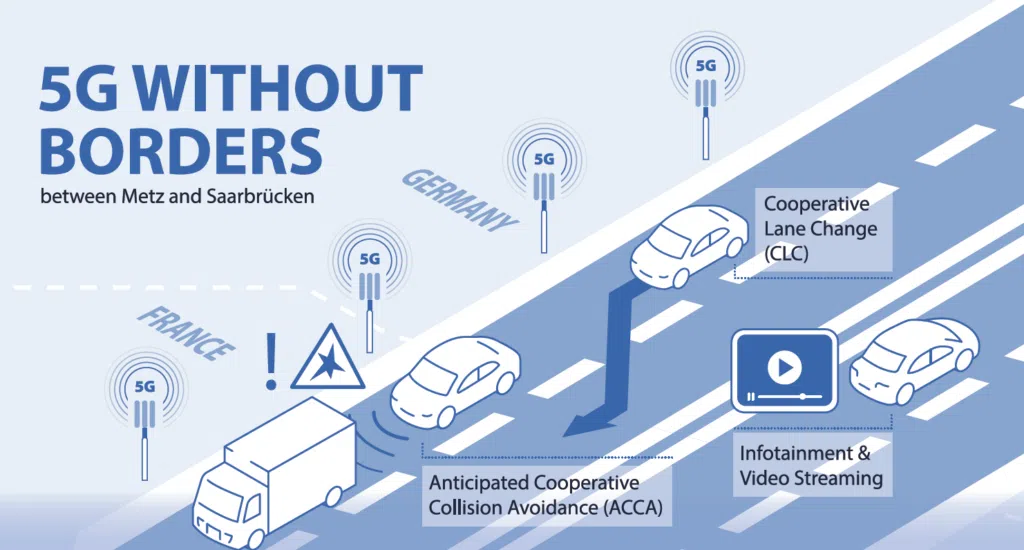 Les cas d'usage du corridor autoroutiers 5G