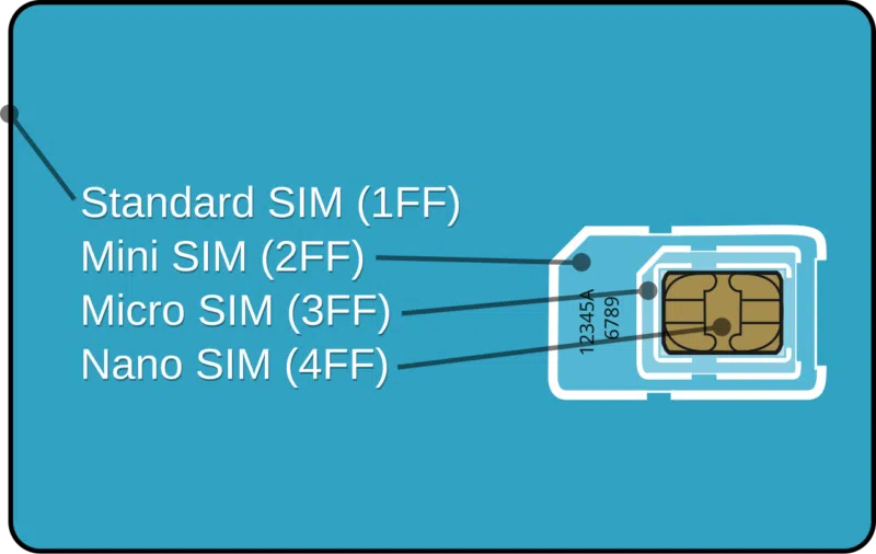 Différents formats de carte SIM