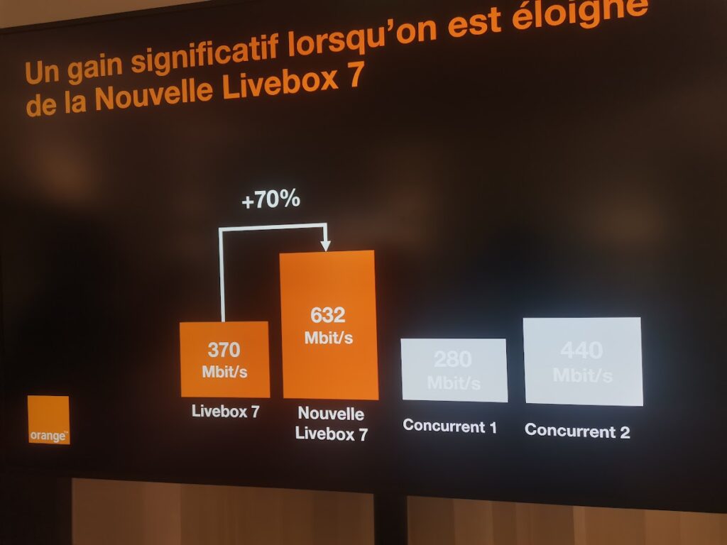 Le gain de débit sur la nouvelle Livebox 7