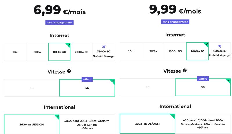 RED promo forfaits 100 et 200 Go