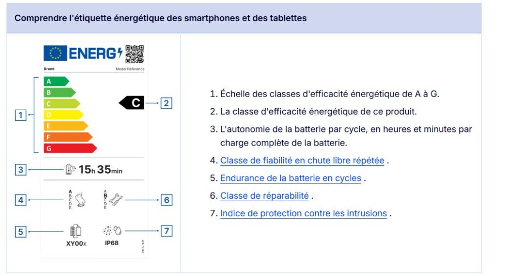 Une étiquette énergie de smartphone