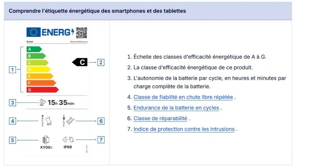Une étiquette énergie de smartphone