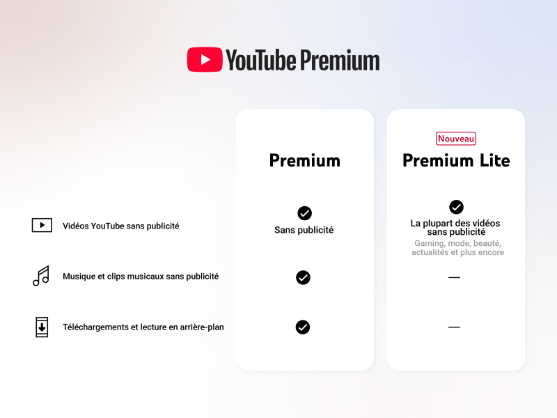 Les différences entre YouTube Premium et YouTube Premium Lite