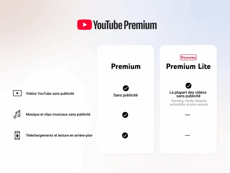 Les différences entre YouTube Premium et YouTube Premium Lite