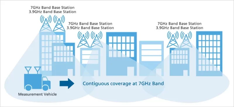 essai 6G à 7GHz de SoftBank