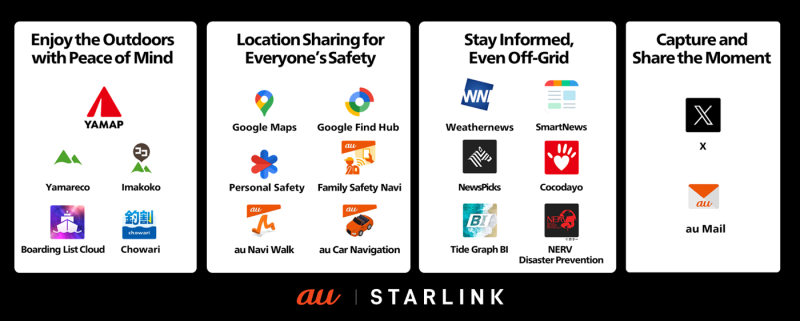 kddi Starlink