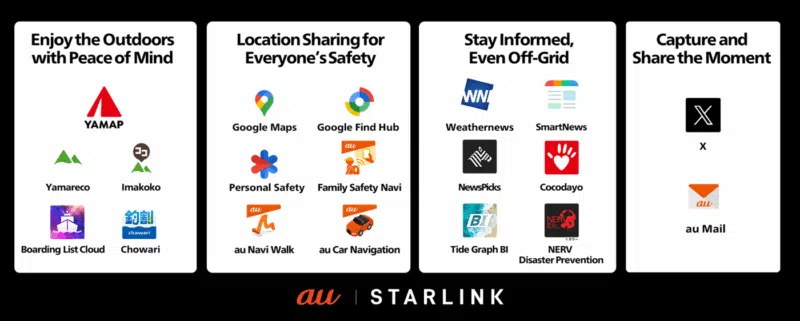 kddi Starlink