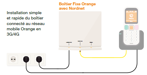 La ligne fixe en 4G avec le Boîtier fixe Orange avec Nordnet