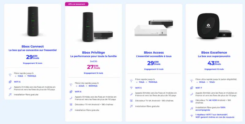 Offres Bbox La Poste Mobile