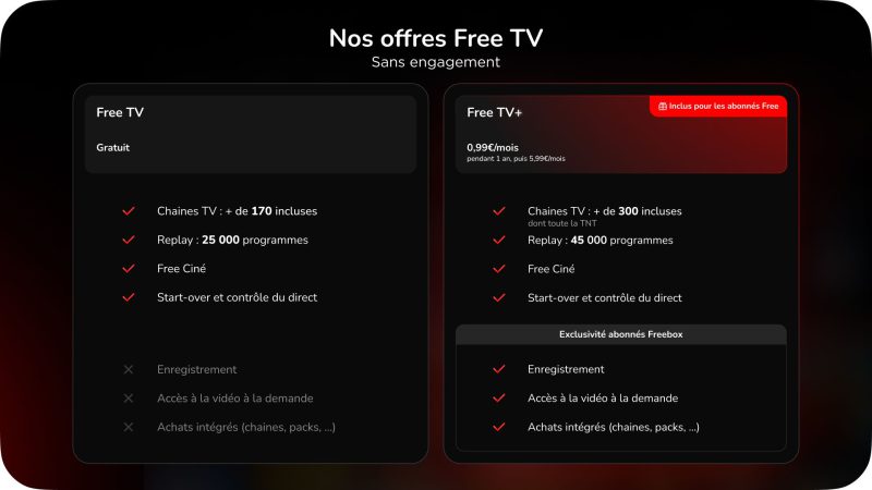 Les deux offres Free TV