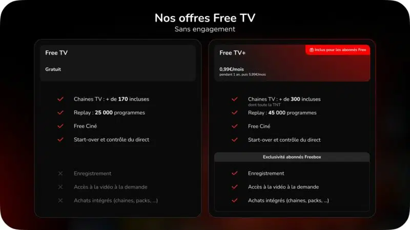 Les deux offres Free TV