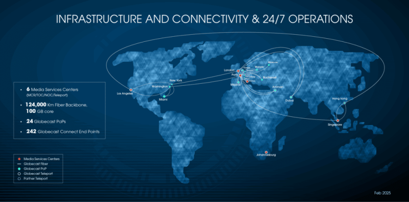 L'infrastructure Globecast à travers le monde