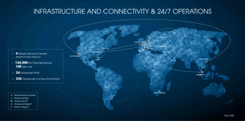L'infrastructure Globecast à travers le monde