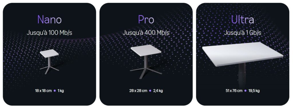 Les antennes Amazon Leo
