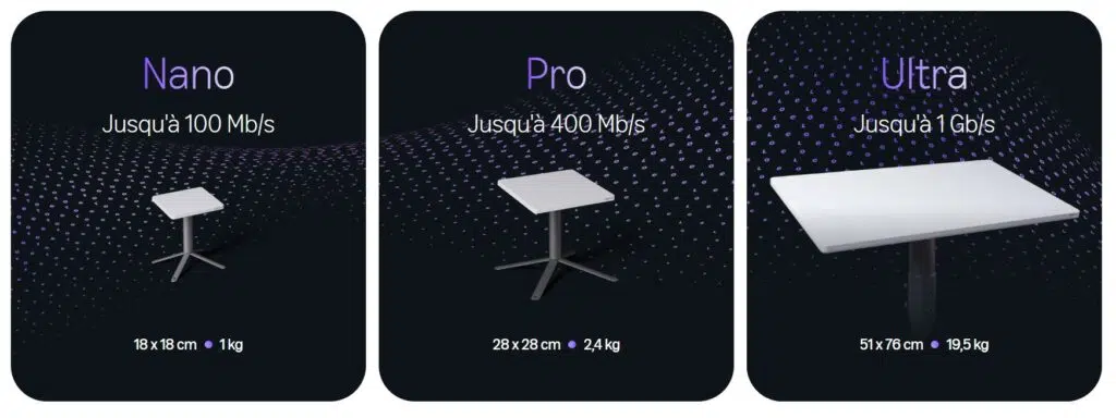 Les antennes Amazon Leo