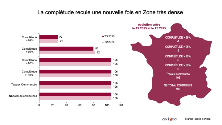 La complétude en ZTD