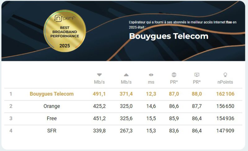 nPerf : classement fixe 