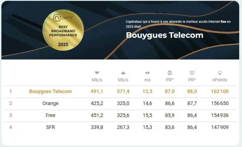 nPerf : classement fixe