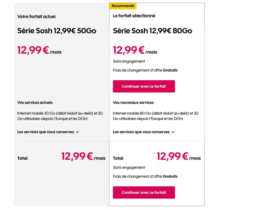 Augmentation de la data chez Sosh