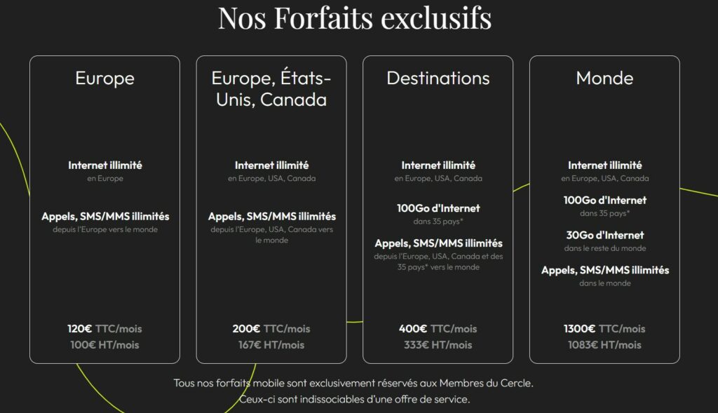Les forfaits Parnasse