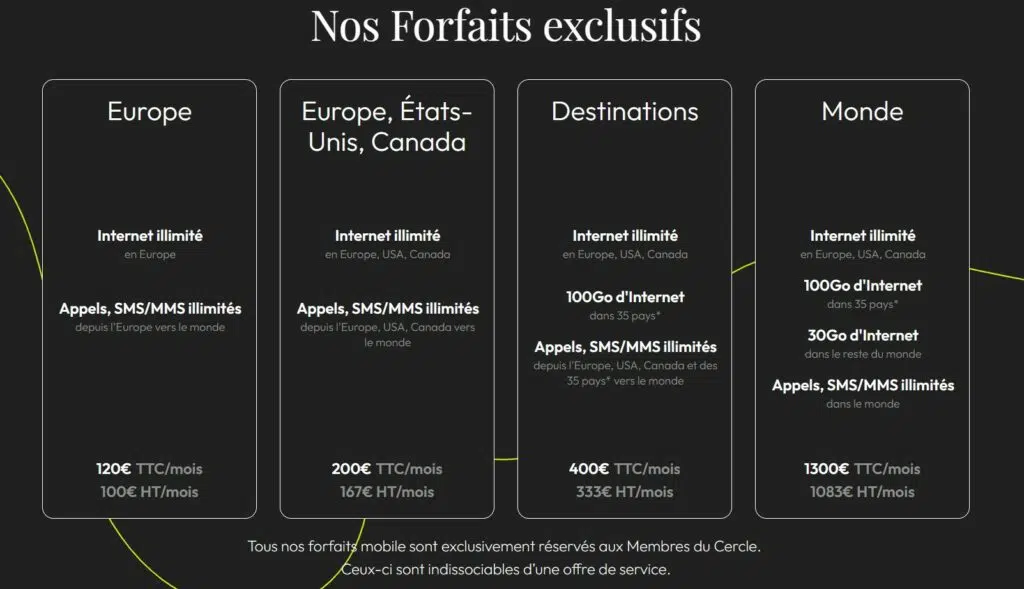 Les forfaits Parnasse