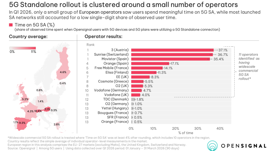 Les réseaux 5G+ en Europe