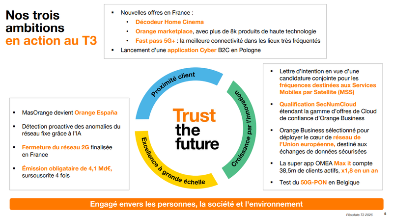 Les ambitions d'Orange au T3 2026