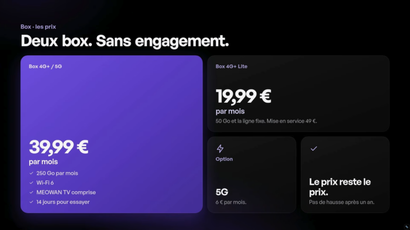 Les box 4G/5G de Meowan
