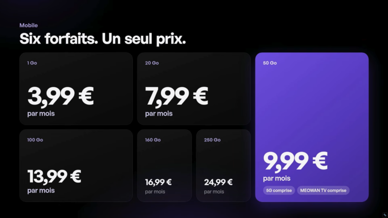 Les forfaits mobile Meowan 